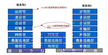 HTTP協議與Web本質 網絡與信息安全軟件開發的關鍵基礎